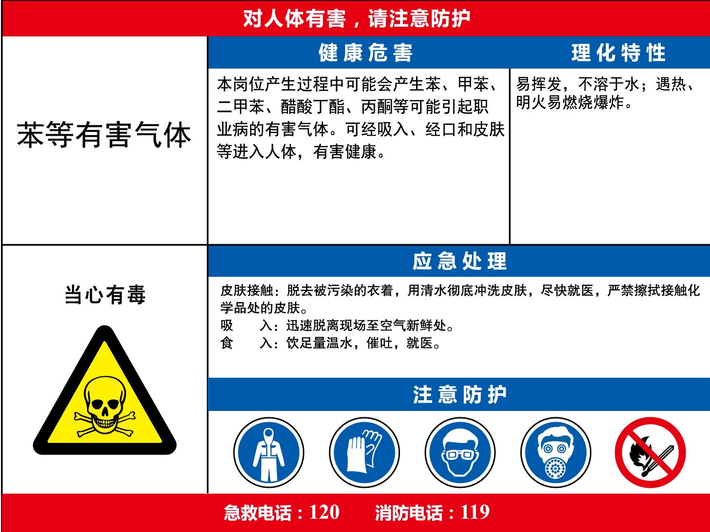 职业病危害告知卡(苯等有毒气体)